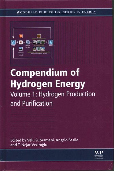 Produktbild: Compendium of Hydrogen Energy