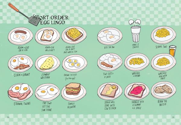 Produktbild: Food Anatomy