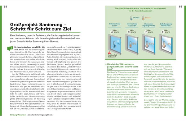 Produktbild: Keine Angst vor Sanierung
