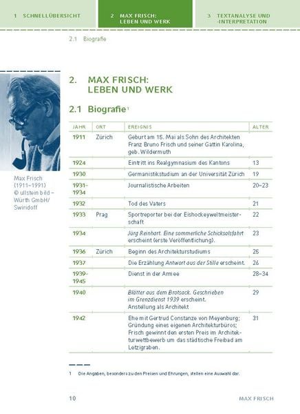 Produktbild: Homo faber von Max Frisch