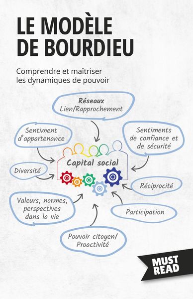 Produktbild: Le Mod&egrave;le De Bourdieu