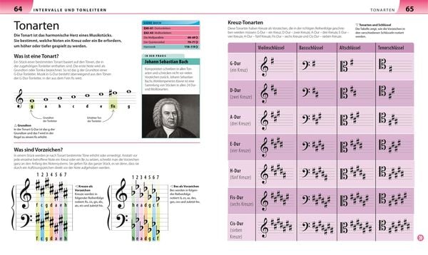 Produktbild: Allgemeine Musiklehre anschaulich erkl&auml;rt