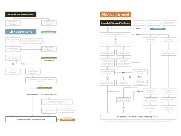 Produktbild: Bildrechte in der kunsthistorischen Praxis