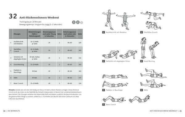 50 Workouts für starke Bauchmuskeln