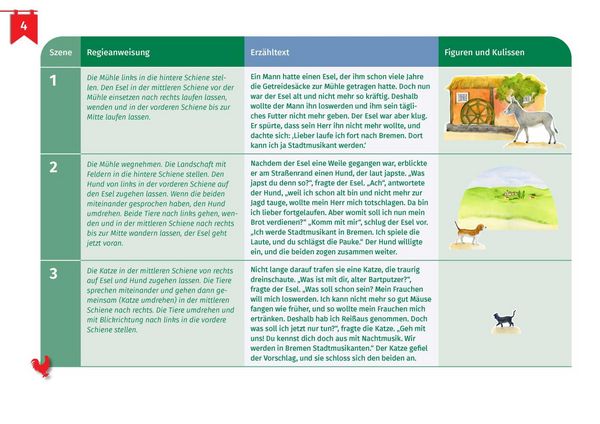 Produktbild: Die Bremer Stadtmusikanten. Erz&auml;hlschienen-Figurenset