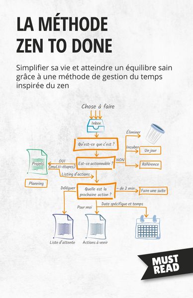 Produktbild: La m&eacute;thode Zen to Done