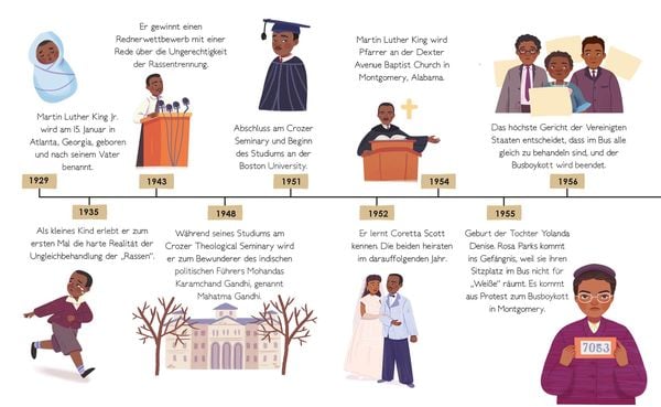 Produktbild: Total Genial! Martin Luther King