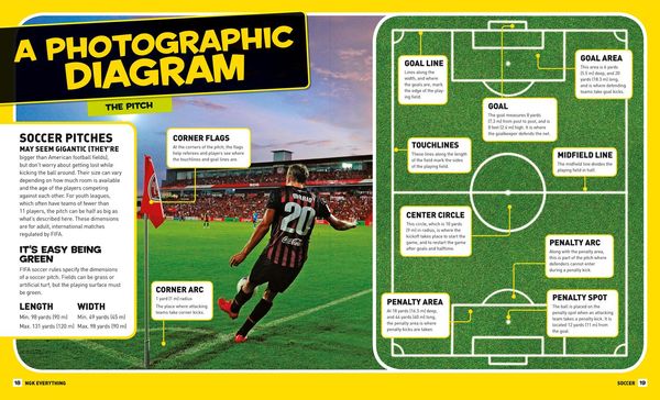 Produktbild: Everything Soccer
