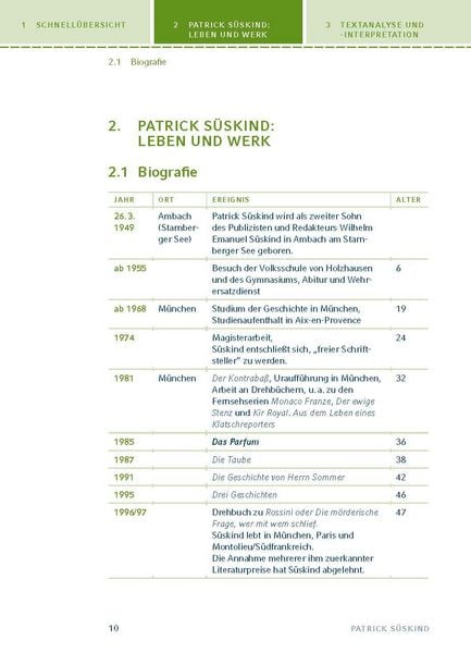 Produktbild: Das Parfum von Patrick S&uuml;skind