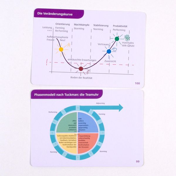 Produktbild: Kartenset Systemische Teamorganisationsprozesse