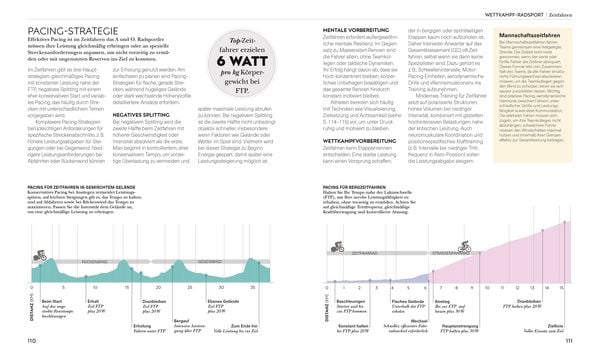 Produktbild: Radsport &ndash; die Anatomie verstehen