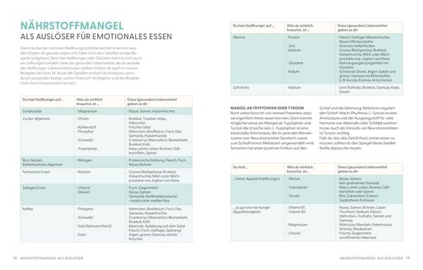 Produktbild: Das Emotional Eating Kochbuch