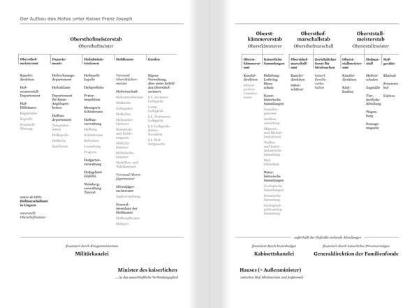 Produktbild: Der Alltag des Kaisers