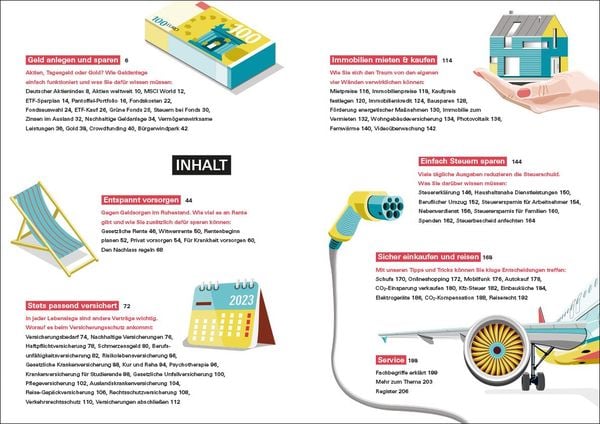 Produktbild: Finanzen verstehen
