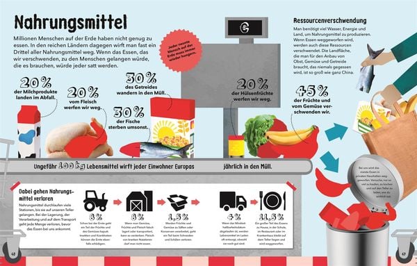 Produktbild: So viel Müll!