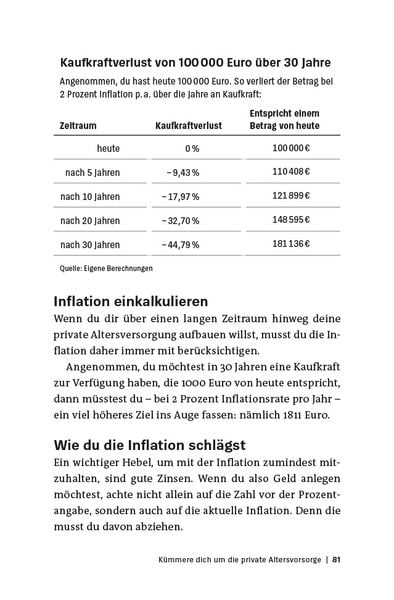 Produktbild: 21 Dinge &uuml;ber deine Finanzen, die du wissen solltest