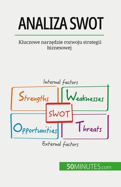 Produktbild: Analiza SWOT