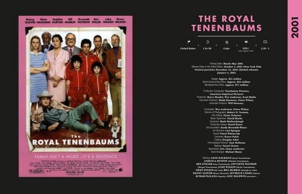 Produktbild: Wes Anderson All the Films