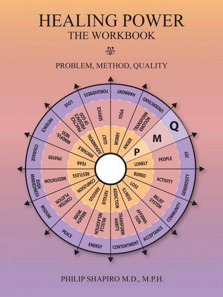Produktbild: Healing Power