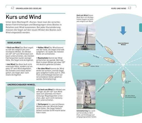 Produktbild: Segeln
