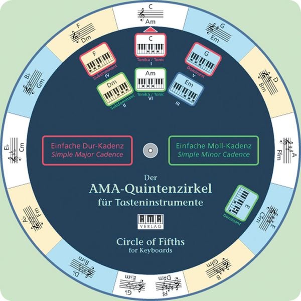 Produktbild: Der AMA-Quintenzirkel f&uuml;r Tasteninstrumente