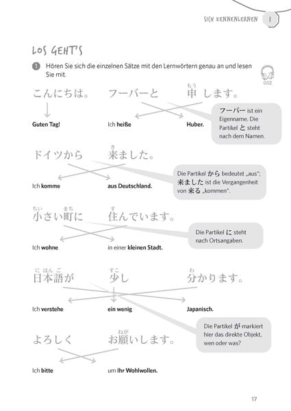 Produktbild: Langenscheidt Vom Wort zum Satz Japanisch
