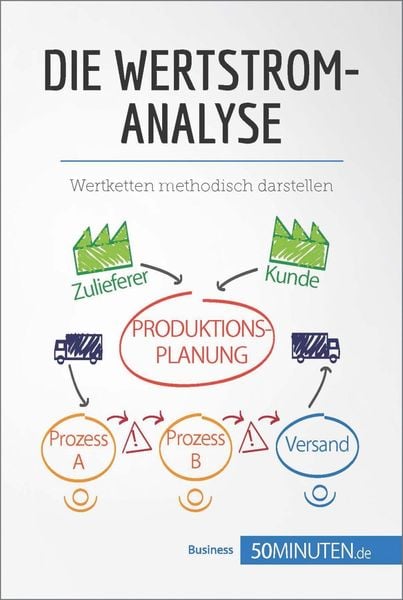 Produktbild: Die Wertstromanalyse
