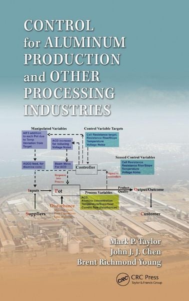 Produktbild: Control for Aluminum Production and Other Processing Industries