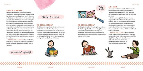 Produktbild: Wie kleine Kinder B&uuml;cher lesen