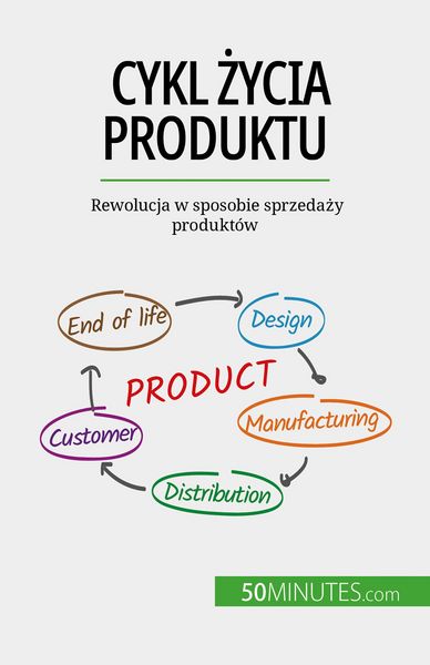 Produktbild: Cykl zycia produktu