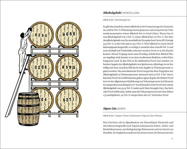 Produktbild: Das Gin-Buch