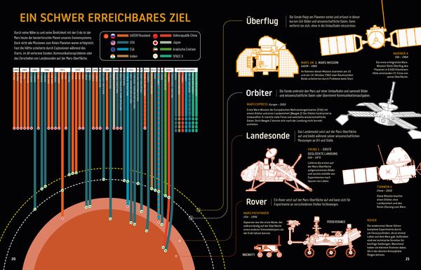 Produktbild: Zukunft auf dem Mars