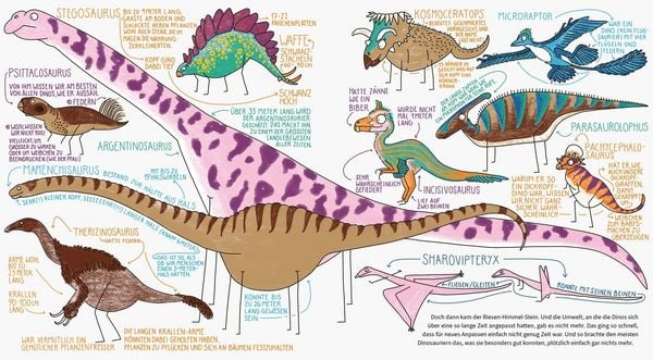 Produktbild: BiBiBiber hat da mal 'ne Frage. Sind Dinos wirklich alle tot?