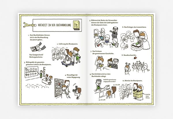 Produktbild: Die Buchhandlung der W&uuml;nsche