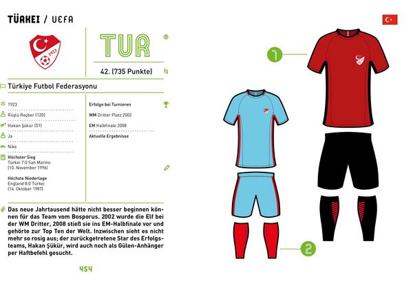 Produktbild: Fu&szlig;ball - Stoff f&uuml;r Helden