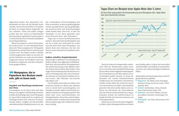 Produktbild: Alles &uuml;ber Aktien