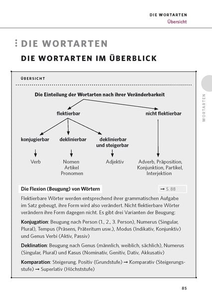 PONS Die deutsche Grammatik - Nach Fächern Schulbuch - 978-3-12-562481