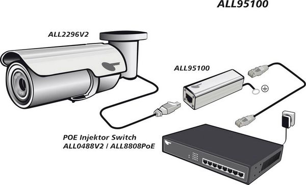 Produktbild: Allnet ALL95100 LAN &Uuml;berspannungsschutz 10/100/1000 1St.