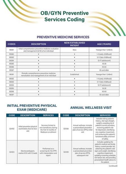 Produktbild: Ob/GYN Preventive Services Coding Quick Reference Guide