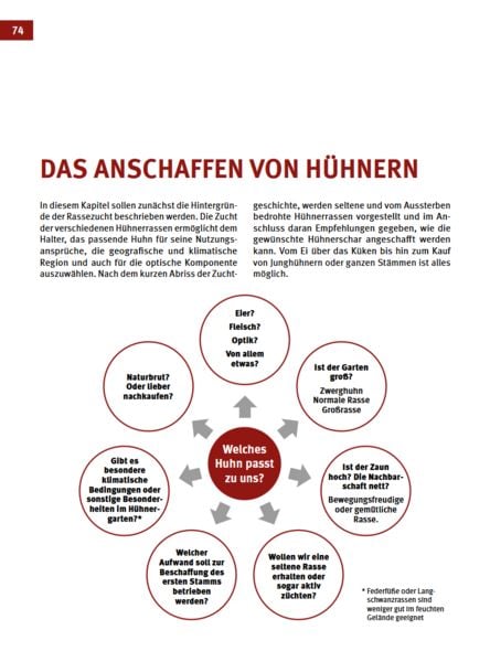 Produktbild: Das H&uuml;hnerbuch