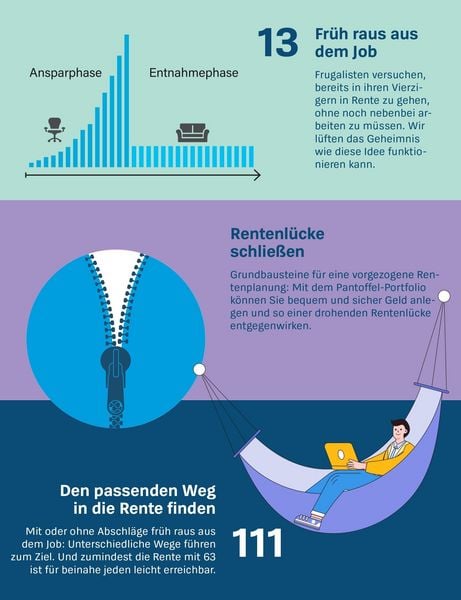 Produktbild: Fr&uuml;her in Rente und Ruhestand