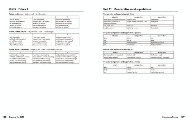 Produktbild: IELTS Grammar IELTS 5-6+ (B1+)