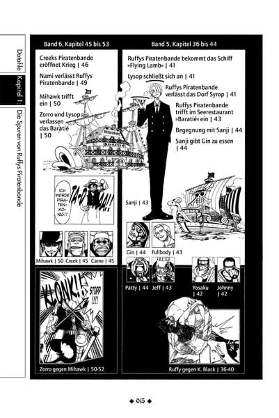 Produktbild: One Piece Blue