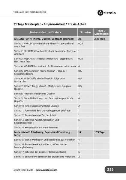 Produktbild: Thesis-ABC - In 31 Tagen zur Bachelorarbeit oder Masterarbeit