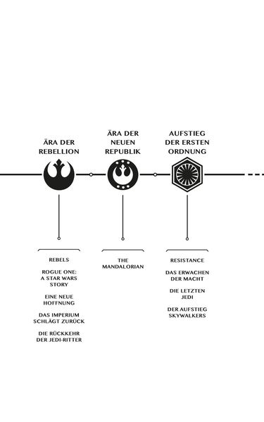 Star Wars: Die Hohe Republik - In die Dunkelheit