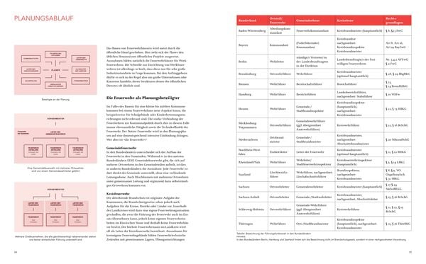 Produktbild: Feuerwehrbauten. Handbuch und Planungshilfe
