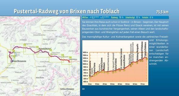 Produktbild: Drau-Radweg