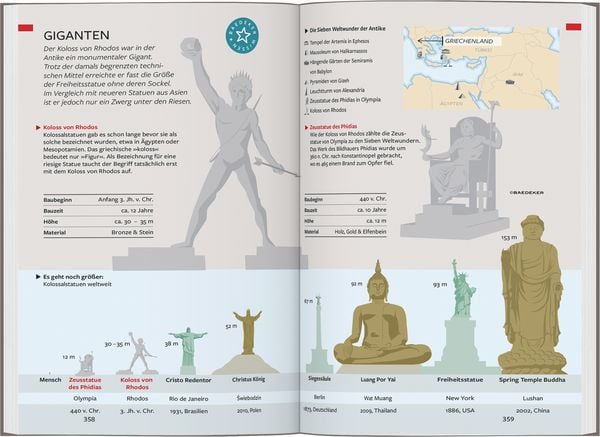 Produktbild: Baedeker Reiseführer Griechenland