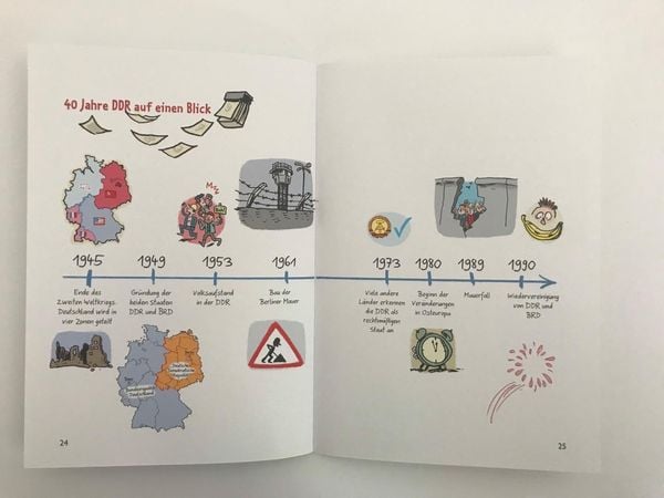 Produktbild: Wie war das in der DDR?