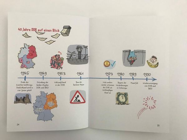 Produktbild: Wie war das in der DDR?